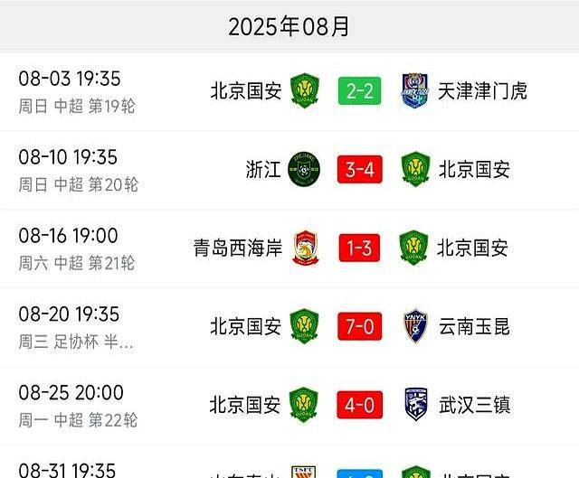 关于冲刺阶段突围战来临，北京国安围绕德甲豪取连胜，引发热议，团队化学反应显著的信息